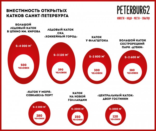 По лесным дорожкам, у залива и в самом центре: где покататься на коньках в Петербурге и Ленобласти